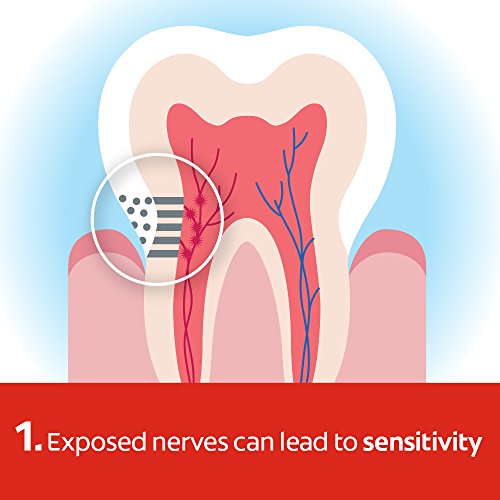 Colgate Sensitive Pro Alivio De Reparación De Pasta De Dientes 75ml