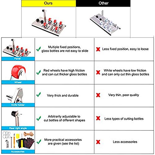 Cortador de Botellas de Vidrio Herramienta de Corte Ajustable Cerveza Botella Máquina de Corte para Cortar Botellas de Vino Botellas de Cristal o Frascos,Bricolaje,Vela,Carillón de Viento,Jarrón