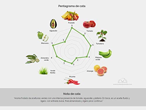 Cortijo La Muralla - Aceite de Oliva Virgen Extra Variedad Arbequina - Cosecha Familiar - Formato Caja 8 unidades de 2 L