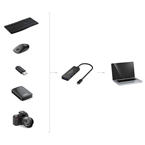 deleyCON 4 Puerto USB 3.0 HUB con USB C-Connector Data Hub Expansión USB hasta 5Gbit/s OTG Mobile Phone Tablet Smartphone Windows & Mac Distribuidor Dockingstation Conector USB Tipo C