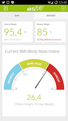 Diario de peso corporal y BMI Calculator - aktiBMI