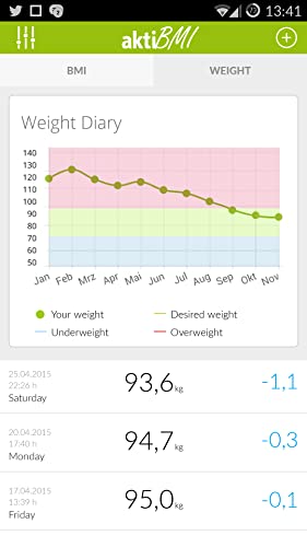 Diario de peso corporal y BMI Calculator - aktiBMI