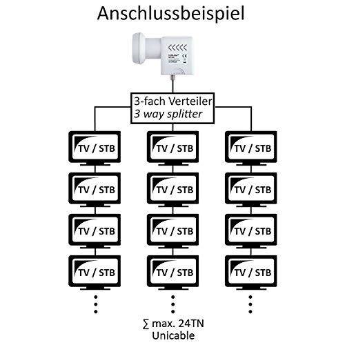 DUR-line UK 124-24 participantes LNB SCR/Unicable II LNB