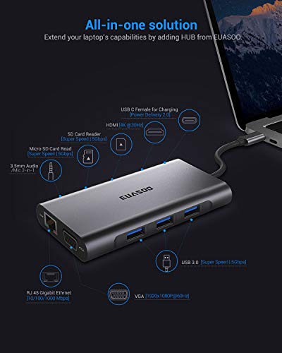 EUASOO Hub USB Tipo C 10 en 1 Hub de Aluminio Tipo C con HDMI 4K Gigabit Ethernet RJ45 1080P VGA 3.5mm de Salida de Audio 3 USB 3.0 Lector de Tarjetas SD/TF con Carga PD Tipo C