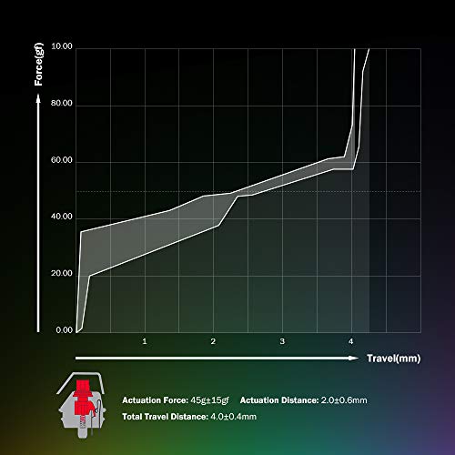 GameSir VX2 AimSwitch Gaming Combo de teclado y mouse para PS4 / Xbox One / Nintendo Switch / Windows PC Game Console, adaptador de controlador de juego