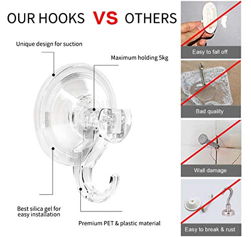 Ganchos Ventosa Fuerte [2 Piezas],Gancho Colgador Ventosa Ultra Fuerte Baño Cocina, MAX6kg,Ventosa Reutilizable, Ganchos Adhesivos Resistente al Agua,Ideal para Baño Cocina Ducha Ventana, etc.