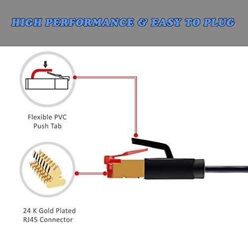 IBRA® 5M Cable de Red Gigabit Ethernet LAN Cat.7 (RJ45) CAT7 (Avanzado) | 10 Gbps a 600 MHz | Cables Chapado en Oro Plug STP | Patch | Router | Módem| Negro Oblato