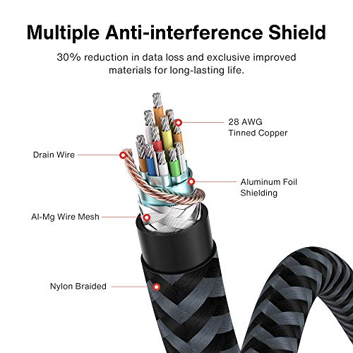 iVANKY Cable DisplayPort - 2 Metros, 4K@60Hz, 2K@144Hz, 2K@165Hz, Nylon Trenzado, Cable Displayport a Displayport (Cable DP) de Alta Velocidad Compatible con PC, Laptop, TV - Gris