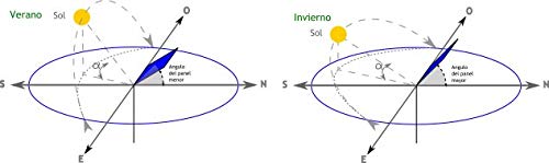 JANDEI - Farola LED 200W Solar Exterior IP65 Panel Orientable 120 LEDS 3500 Lúmenes 6000K Blanco Frío Batería Ion-Litio