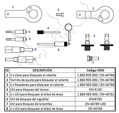 Kit calado de distribuciones para Opel Fiat y Saab 1.3 1.9 y 2.4 D CDTI. Puesta a punto motor distribución y sincronización árbo
