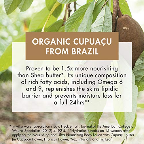 Klorane Nutrition Gel De Ducha Agua De Yuzu 200ml