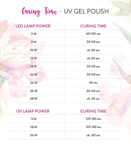 neonail híbrida Manicura UV LED Uñas Gel Polish Soak Off Aquarelle Base transparente para uñas (6 ml)