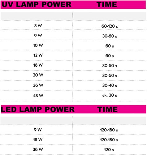 neonail híbrida Manicura UV LED Uñas Gel Polish Soak Off Aquarelle fucsia Nail Art 6 ml