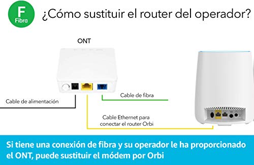 Netgear Orbi RBK20 - Sistema Wi-Fi Mesh TriBanda AC2200, cobertura de hasta 250 m², kit de 2, con 1 Router y 1 Satélite