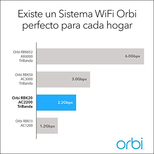 Netgear Orbi RBK20 - Sistema Wi-Fi Mesh TriBanda AC2200, cobertura de hasta 250 m², kit de 2, con 1 Router y 1 Satélite