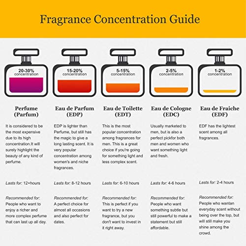 OXYGENE by Lanvin Eau De Parfum Spray 1.7 oz / 50 ml (Women)