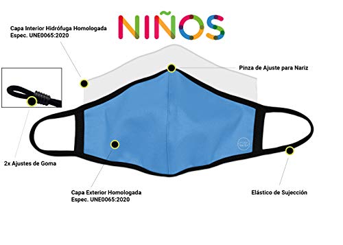 Pack Mascarillas de Tela Reutilizable Homologadas - Infantil Rojo/Negro/Azul