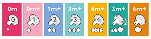 Philips AVENT Anticólico, 1 botella con Airfree Válvula, 260 ml, 1er Pack, transparente