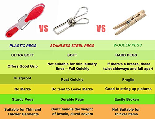 Pinzas para Tender Ropa (72 Piezas) – Pinzas Ergonómicas Agarre Suave A Prueba de Viento para Calcetines, Toallas de Mano, Hotel, Spa – No se oxidan Tendedero Pinzas Rojo, Azul, Amarillo y Verde