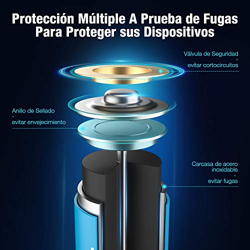 Poweradd Pilas Alcalinas AA Baterías LR6 de 10 Años Larga Duración para Linternas, Relojes, Mandos a Distancia, Juguetes-20 Unidades de 1.5V