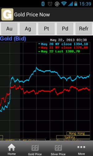 Precio del Oro Hoy Gratis