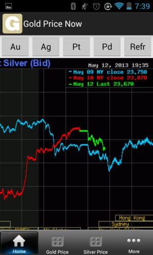 Precio del Oro Hoy Gratis