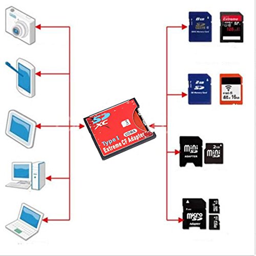 QUMOX SD SDHC SDXC Para CF Tarjeta Compact Flash Memory Lector Adaptador Tipo 1 WIFI ...
