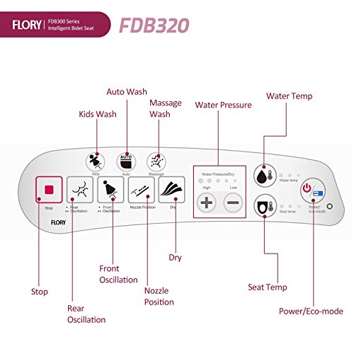 R FLORY Smart Toilet Seat Saver Automatic Energy Dryer Environment Clean Water Wash Hot Bath Seat Heater Seat Blower Dryer Dryer (Elongated)