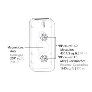 Radarcan® R-200 AntiPlagas Completo Premium, hasta 125m2, Blanco. (4 en 1 para Mosquitos, Hormigas, Ratones y Cucarachas)