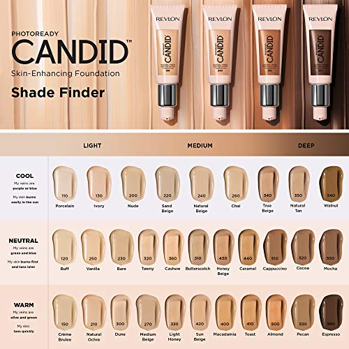 Revlon - Photoready Candid - Base de maquillaje líquida, efecto anticontaminación, con acabado natural