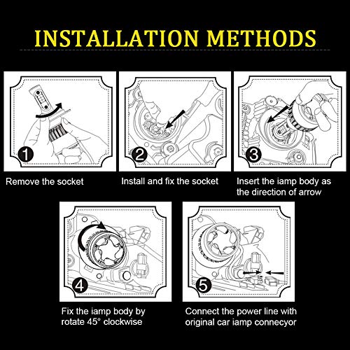 Safego Bombilla H7 LED Coche, 2x 72W 8000LM H7 LED Faros Delanteros Bombillas, Faros Reemplazo de Halógena y Kit Xenón H7, Lámpara Luz 6500K Blanca 12V-24V, Garantía de 1 años