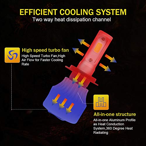 Safego Bombilla H7 LED Coche, 2x 72W 8000LM H7 LED Faros Delanteros Bombillas, Faros Reemplazo de Halógena y Kit Xenón H7, Lámpara Luz 6500K Blanca 12V-24V, Garantía de 1 años