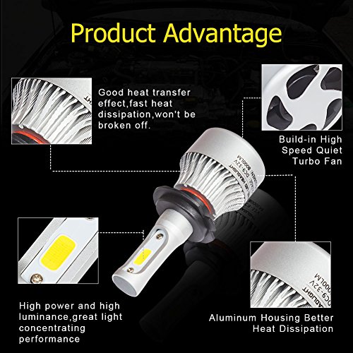 Safego Bombilla H7 LED Coche, 2x 72W 8000LM H7 LED Faros Delanteros Bombillas, Faros Reemplazo de Halógena y Kit Xenón H7, Lámpara Luz 6500K Blanca 12V-24V, Garantía de 1 años