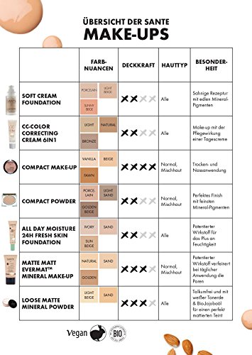 Sante Maqu. Soft Cream 01 Porcellan