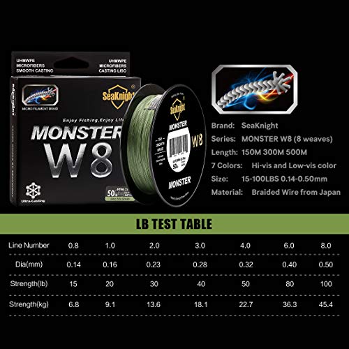 SeaKnight Monster W8 sedal Trenzado Pesca 8 Hilos, 500 m, Super Suave, de Polietileno, Hilo Trenzado de multifilamentos para Pesca en mar, 6,8 kg - 45,4 kg