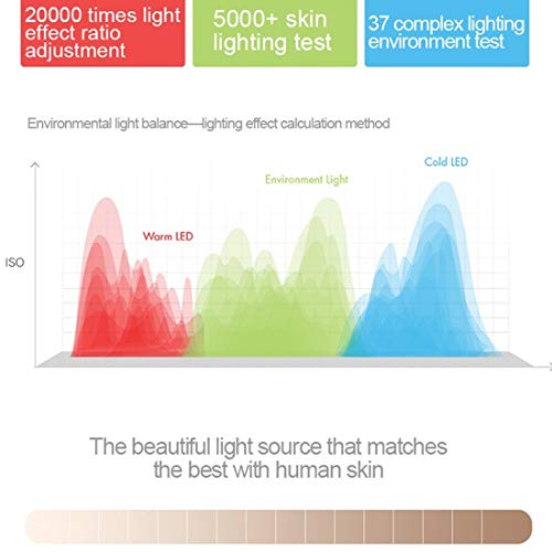 Selfie luz CCI RK17S 3 Niveles de Brillo frío + Caliente + Mixed luz Mini Espejo cosmético de Belleza/luz de Relleno con Luz LED 20, for el iPhone, Galaxy, Huawei, Xiaomi, LG, HTC y Otros teléfonos