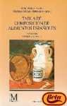 Tabla de composicion de los alimentos españoles (Monografica (uni.Granada))