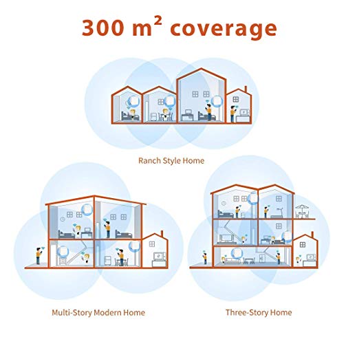 Tenda NOVA MW3 Mesh Router Sistema WiFi de Red en Malla (AC1200, 2.4GHz +5 GHz,Plug and Play, Mu-MIMO,Fast Ethernet 10/100,Funciona con Alexa sustituye tu Repetidor Extensor de Red Tradicional)Pack 3