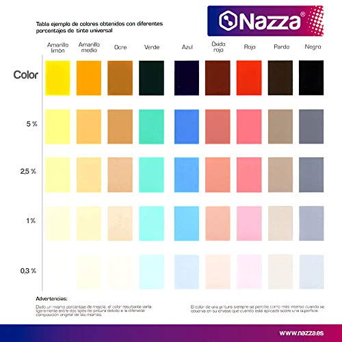 Tintes Universales Concentrados para Pinturas de todo tipo | Muy recomendado también para Resinas y barnices al Agua | Color Negro | Formato de 250 ml