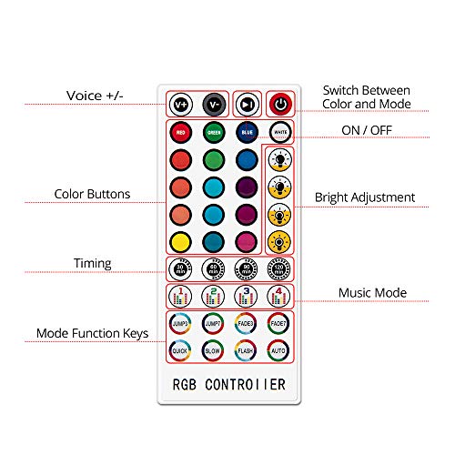 Tiras LED, COOLAPA 10M Bluetooth Tiras de Luces LED Iluminación con 12V 300 LEDS, APP y de Control Remoto, Impermeable IP65, Función Musical, 28 Colores 8 Modos y DIY, Adaptador, Hogar, Jardín