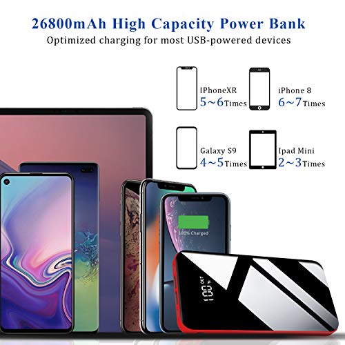 Todamay Batería Externa 26800mAh Carga Rápida Power Bank con 3 Entradas y 2 Puertos USB Cargador Portátil Móvil Ultra Alta Capacidad con Pantalla LCD Digital para Smartphones Tabletas y Más