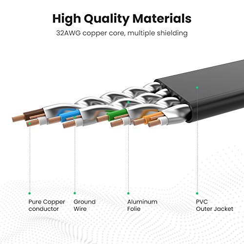 UGREEN Cable de Red Cat 7, Cable Ethernet Network LAN 10000Mbit/s con Conector RJ45 (10 Gigabit, 600MHz, Cable FTP), Compatible con Cat 6, Cat 5e, Cat 5, Cable Plano (5 Metros)