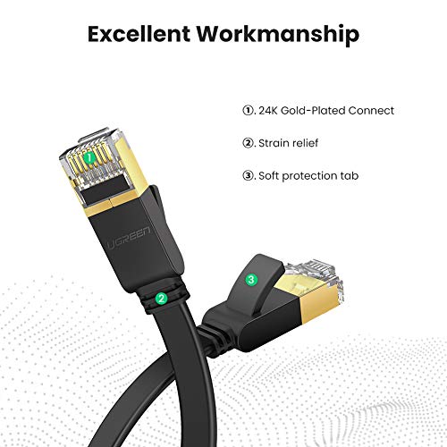 UGREEN Cable de Red Cat 7, Cable Ethernet Network LAN 10000Mbit/s con Conector RJ45 (10 Gigabit, 600MHz, Cable FTP), Compatible con Cat 6, Cat 5e, Cat 5, Cable Plano (5 Metros)