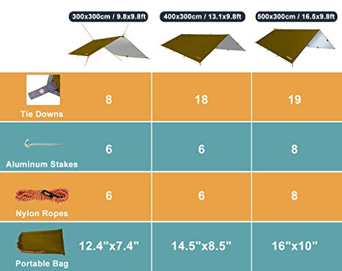 Unigear Toldo Lona Tienda de Campaña Impermeable Carpas Camping Parasol para Tienda Plegable Sombrilla Refugio Portátil Ligero a Prueba de Agua Viento Lluvia Excursiones