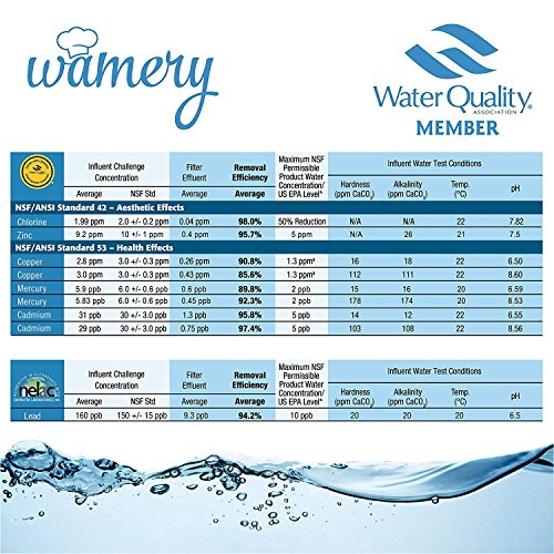 Wamery Filtros para Jarra Filtradora de Agua, 3-Pack Compatible con Jarra Brita - Sistema Ionizador Domestico Certificado por la NSF/ANSI Reduce Cloro y Metales Duros.