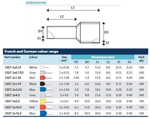 100 unids 2.5 mm azul doble virolas terminales aisladas extremo de cable