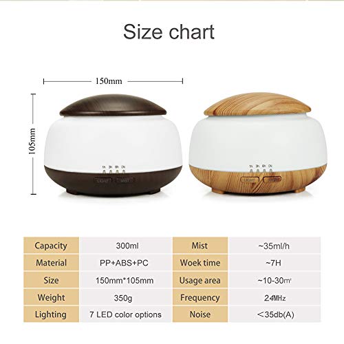 300ML Prima Esencial difusor de aceites, Zona 5-en-1 humidificador, Tanque Natural para el hogar, Oficina, Cocina, difusor de la Fragancia con 7 LED de Color cambiante Ligero y fác White