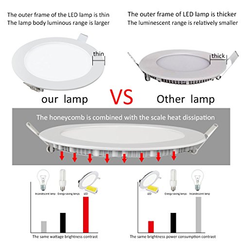 9W Luz de Techo Empotrada LED Redondo Panel de Luz Led Downlight Destacar Iluminación Cocina Baño Corredor 3000K Warm White Tamaño del Agujero 12.5CM
