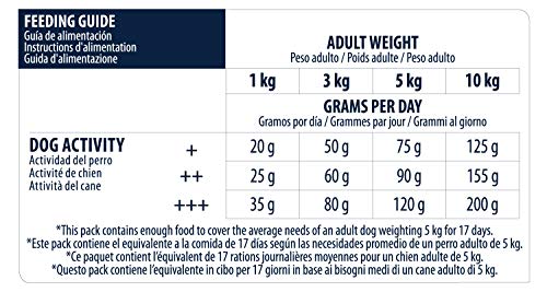 Advance Sensitive Mini - Pienso para Perros de Razas Pequeñas con Sensibilidades Digestivas con Salmón y Arroz - Pack de 1,5kg X 4 -Total 6kg