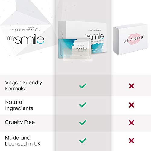 Bandas Blanqueadoras de Dientes mysmile - 28 Tiras Blanqueamiento Dental, Gel Blanqueador Natural Con Tecnología Antideslizante, Elimina Manchas Dentales, Seguro Para el Esmalte y Reduce Sensibilidad